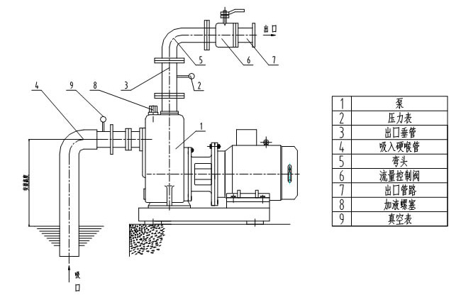 自吸泵吸水管路的安装图