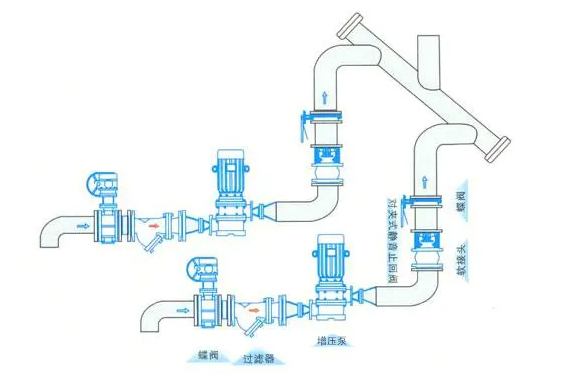 增压泵止回阀正确安装图解
