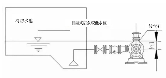 图2水泵自罐式吸水