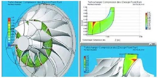 三元流叶轮设计图