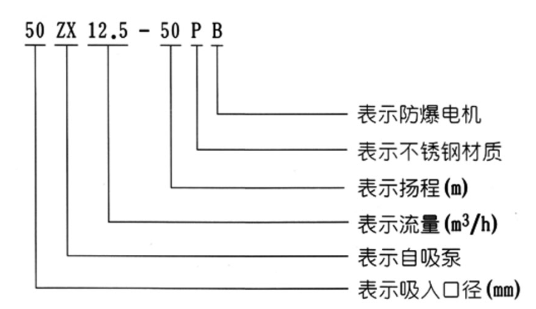 ZX铸铁自吸式清水自吸离心泵型号意义