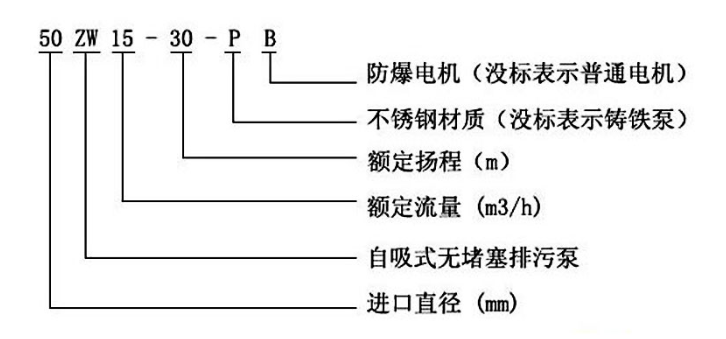 ZW自吸无堵塞排污离心泵型号意义