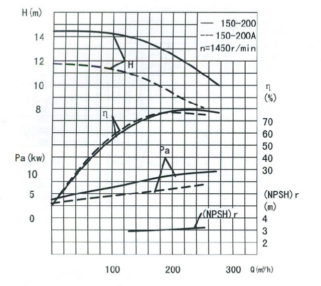 循环水泵性能曲线图