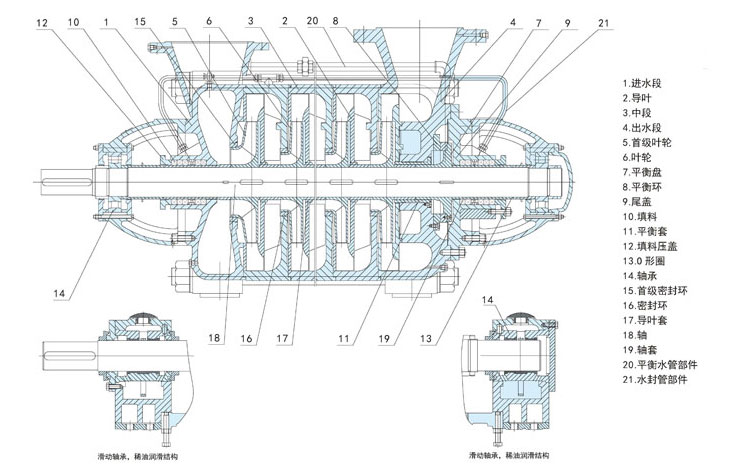 D型水泵由哪些部分组成？