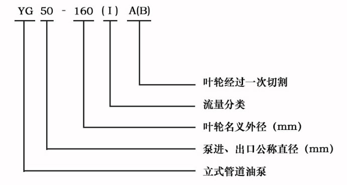 YG型不锈钢防爆管道油泵型号字母意义