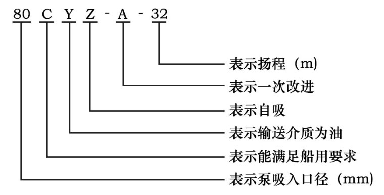 CYZ型自吸式离心油泵型号字母意义