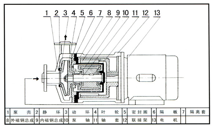 磁力泵结构图