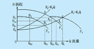 水泵性能曲线图
