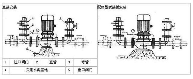 立式泵安装示意图