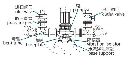 立式泵安装使用误区及正确操作流程