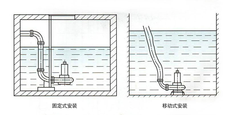 潜水排污泵两种安装方式图