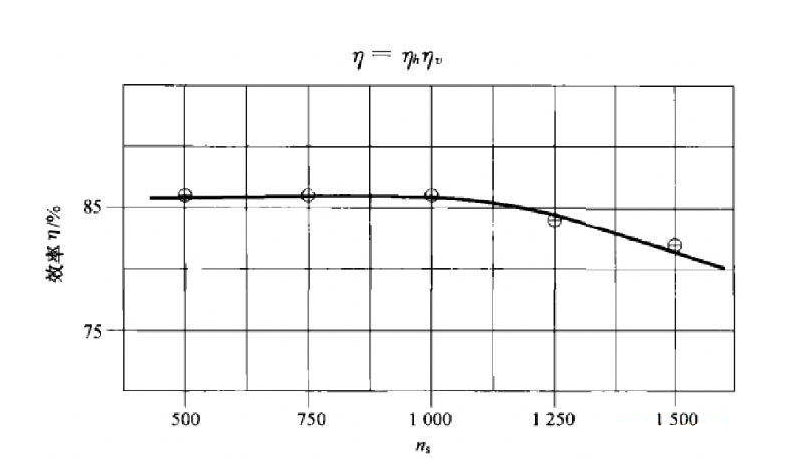 水泵效率下降的原因及解决方法