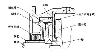 化工泵密封结构图
