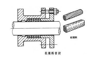 软填料密封图