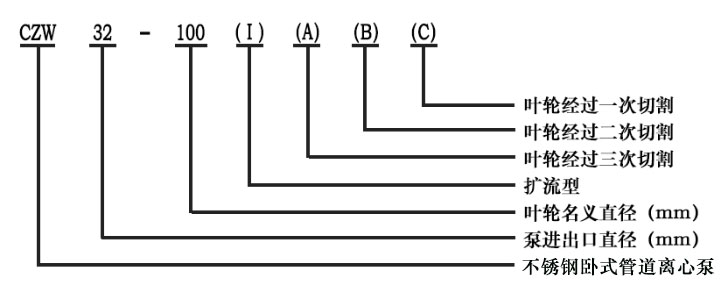 不锈钢卧式管道离心泵型号意义