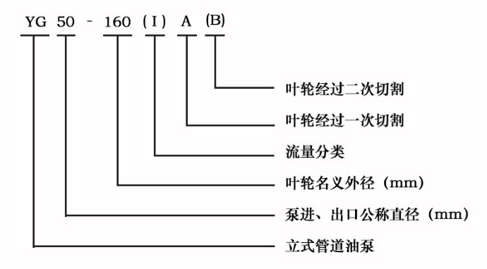 不锈钢防爆管道油泵型号意义
