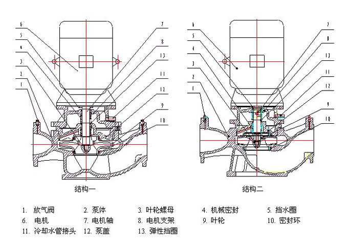 管道泵的结构和工作原理