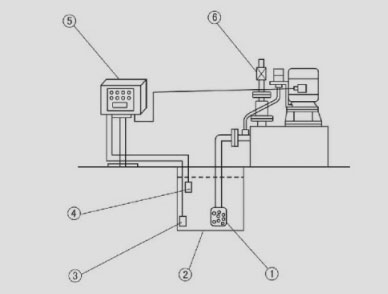 图片（一）无密封自控自吸泵安装操作示意图