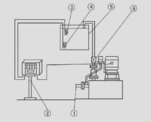 图片（三）无密封自控自吸泵安装操作示意图