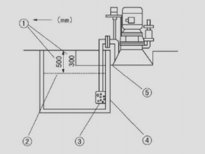 图片（五）无密封自控自吸泵安装操作示意图