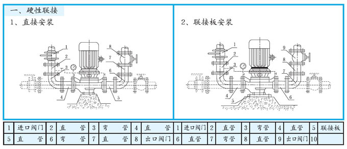 立式管道离心泵硬性连接