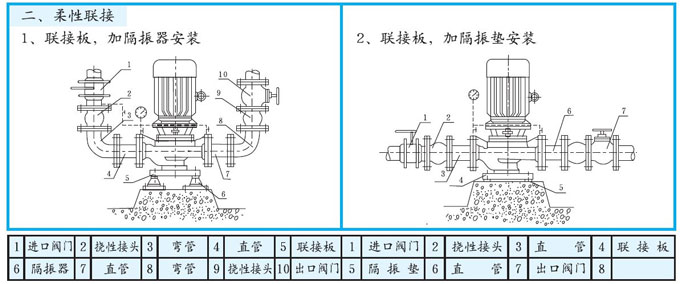 立式管道离心泵柔性连接
