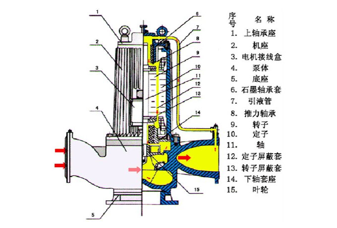 屏蔽泵的工作原理图