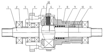 液粘调速离合器调速