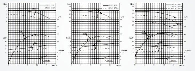 屏蔽泵特性曲线图