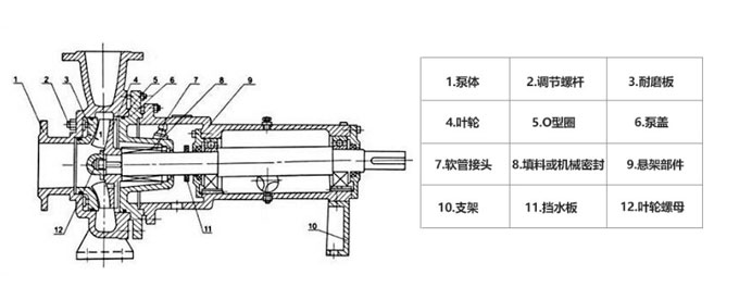 无堵塞纸浆泵结构图