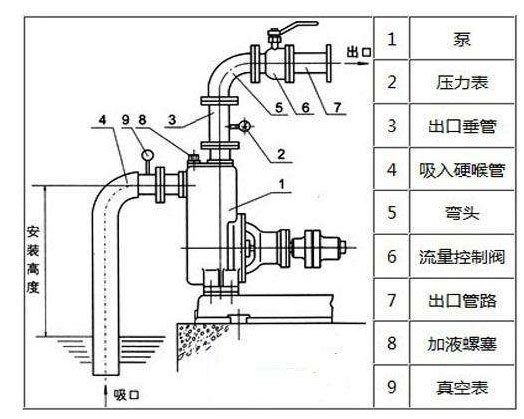 水泵抽不上水是什么问题？