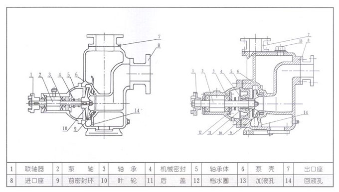 高吸程自吸泵的构造图