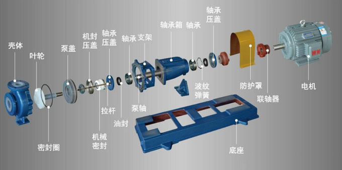 化工离心泵配件图
