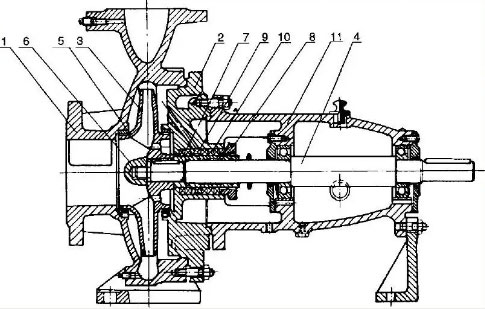 离心泵结构图
