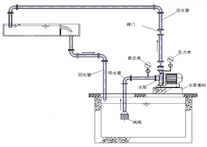 循环泵选择中出现的问题