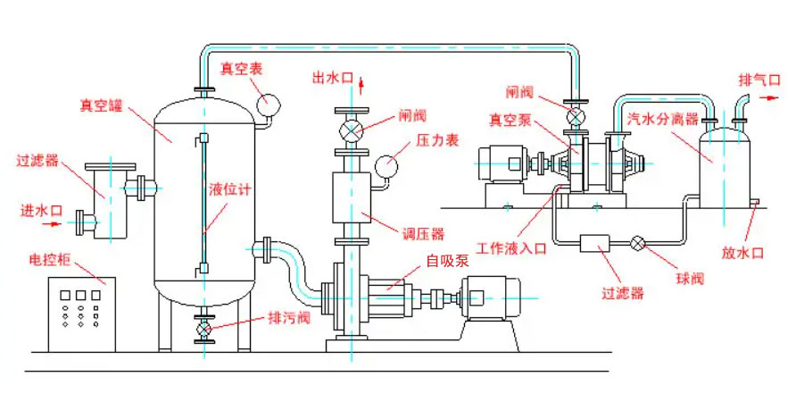 自吸泵引水装置图