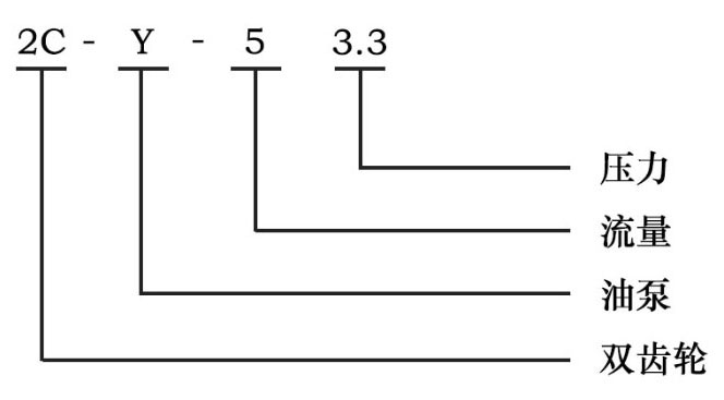 2CY齿轮油泵型号意义
