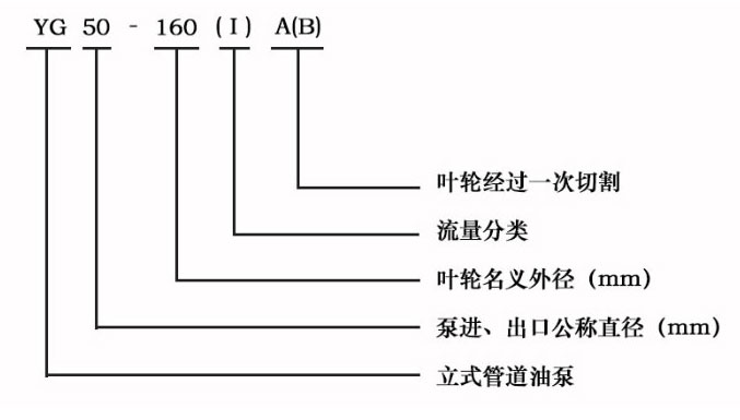 YG不锈钢防爆管道油泵型号意义