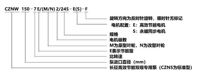 节能中开双吸泵型号意义-1