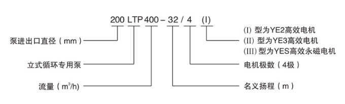 立式节能泵型号意义-1