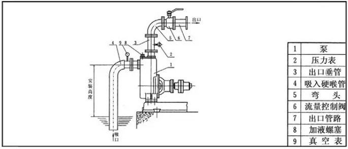 自吸泵检修图