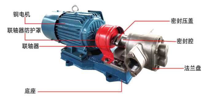 齿轮油泵零件图