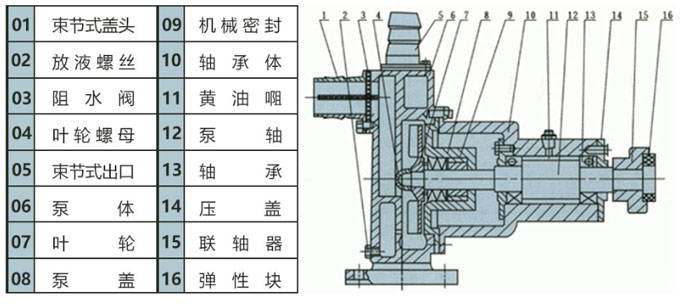 不锈钢自吸泵结构示意图