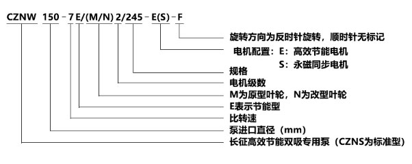CZNW（S）系列单级双吸水平中开式高效节能循环水泵型号意义