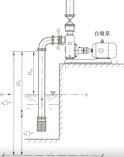 自吸泵实际能吸多高？