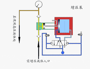 增压泵工作原理动图