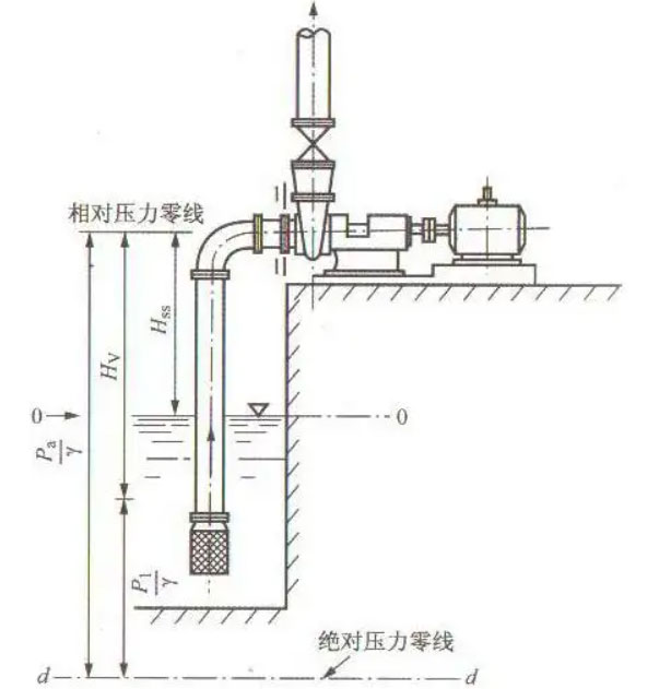 离心泵抽不上水的原因及解决方法