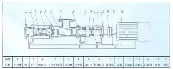 G型单螺杆泵结构图