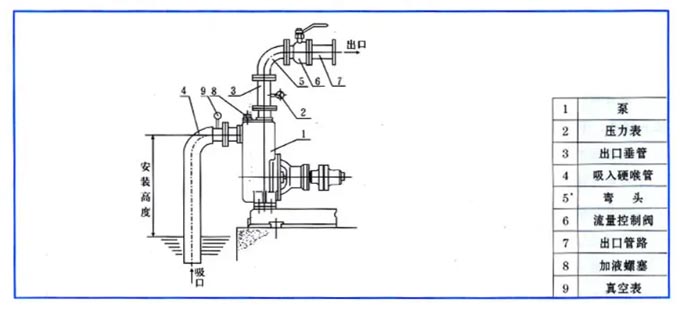 自吸离心泵在安装前的技术要求