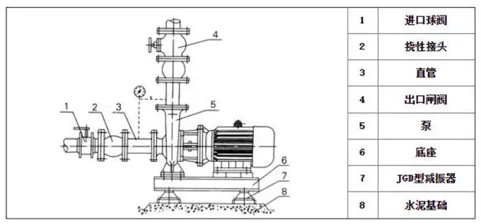 卧式水泵安装图解
